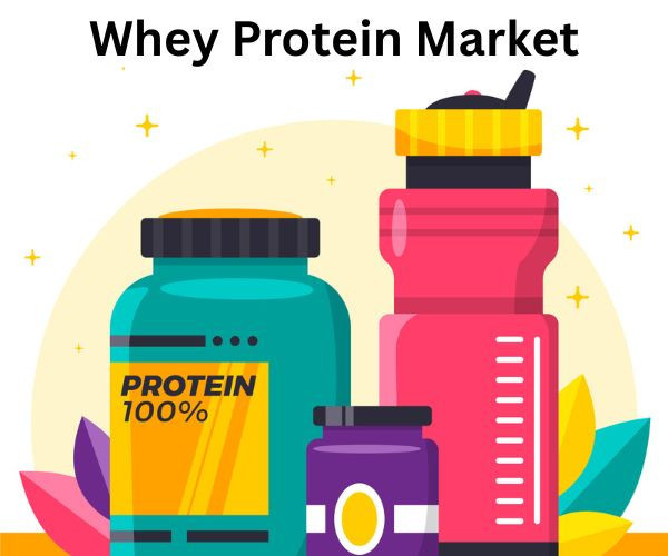 Whey Protein Market