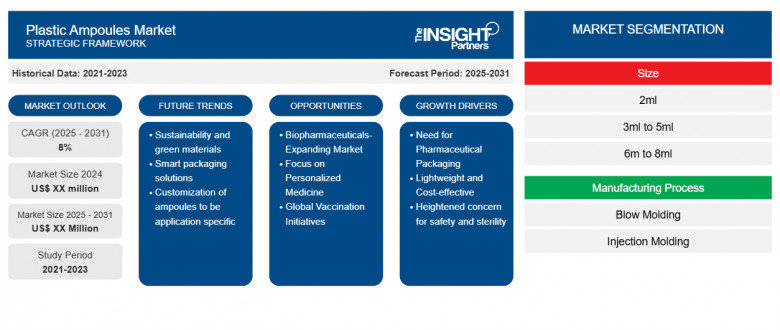 Plastic Ampoules Market Report: Unlocking Growth Potential and Addressing Challenges