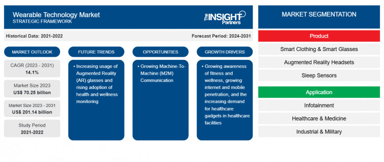 Wearable Technology Market Report: Powering the Next Wave of Connected Innovation