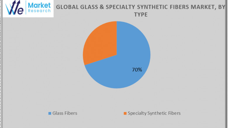 Glass Fibers &amp; Specialty Synthetic Fibers Market Challenges and Opportunities Share Growth Forecast (2024-2034)