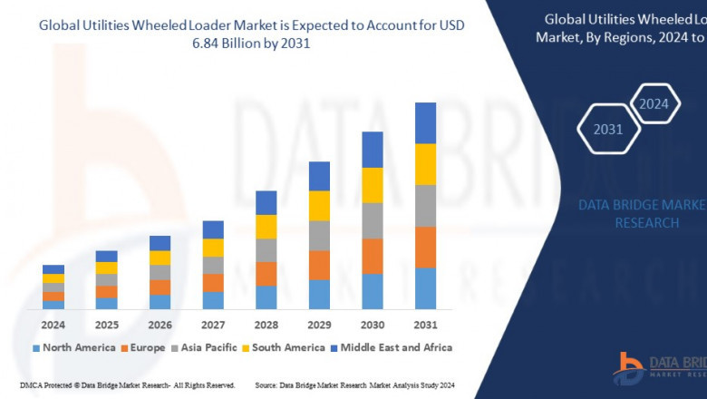 Utilities Wheeled Loader Market Analysis, Demand, Growth, Technology Trends, Key Findings and Forecast