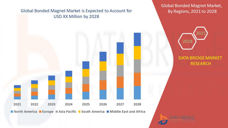 Bonded Magnet Market is expected to be growing at a growth rate of 10.1% in the forecast period of 2021 to 2028