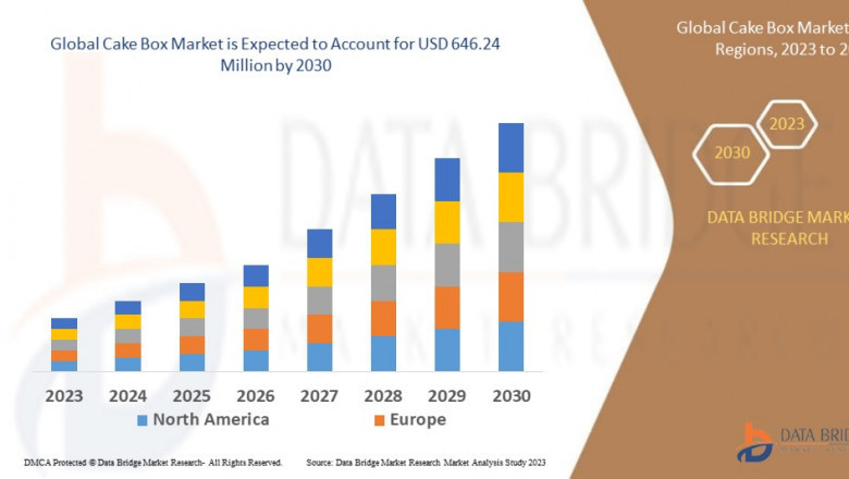 Cake Box Market is expect to reach USD 646.24 million by 2030