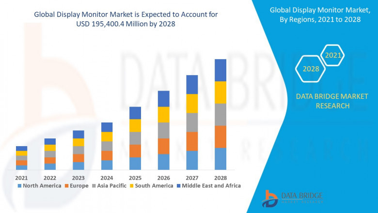 Display Monitor Market Size, Share, Trends, Growth Overview by Segments, Companies, Regions, Industry Overview & Forecast