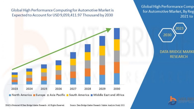 High Strength Aluminum Alloys Market : SWOT Analysis, Key Players, Industry Trends and Regional Outlook