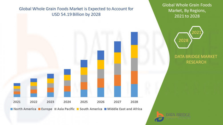 Whole Grain Foods Market Forecast 2021 –2028