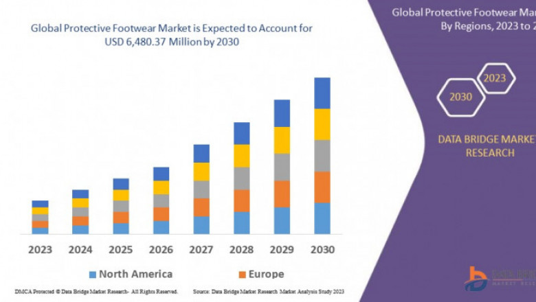 Protective Footwear Market Leaders: Growth, Share, Value, Size, and Scope