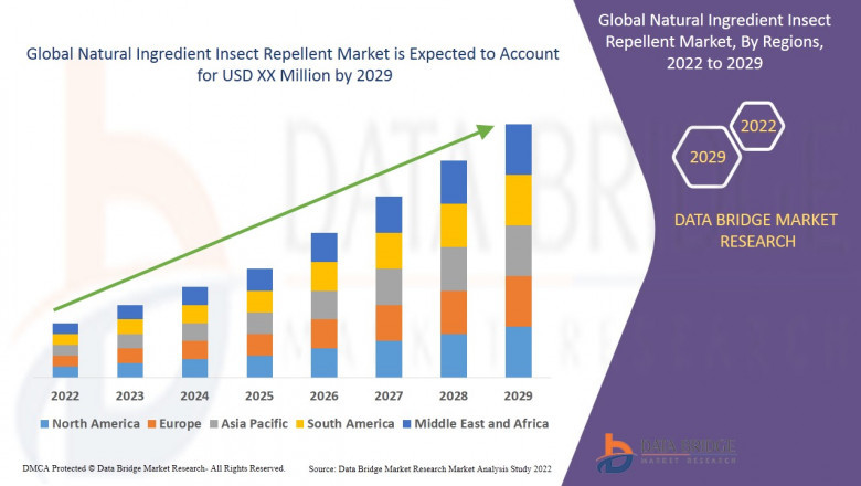 Natural Ingredient Insect Repellent Market - Latest Innovations Drivers Dynamics And Strategic Analysis Challenges