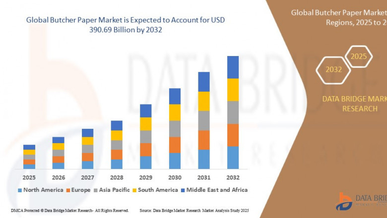 Butcher Paper Market : Industry Perspective, Comprehensive Analysis, Growth, Segment, Trends and Forecast