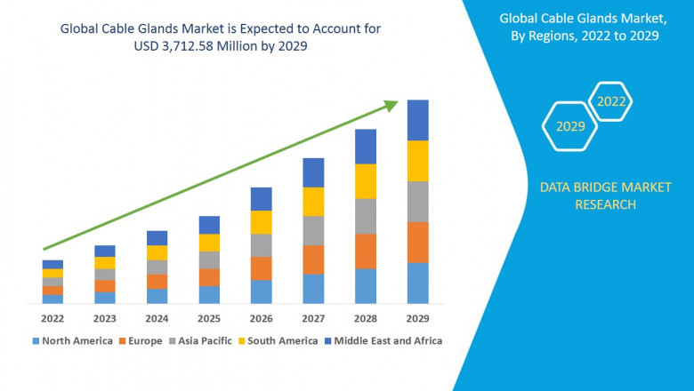 Cable Glands Market Size, Share, Analytical Overview, Growth Factors, Demand, Trends and Forecast