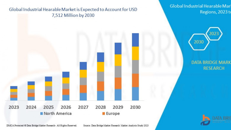 Industrial Hearable Market Size, Scope of Current and Future Industry, Trends, Share and SWOT Analysis