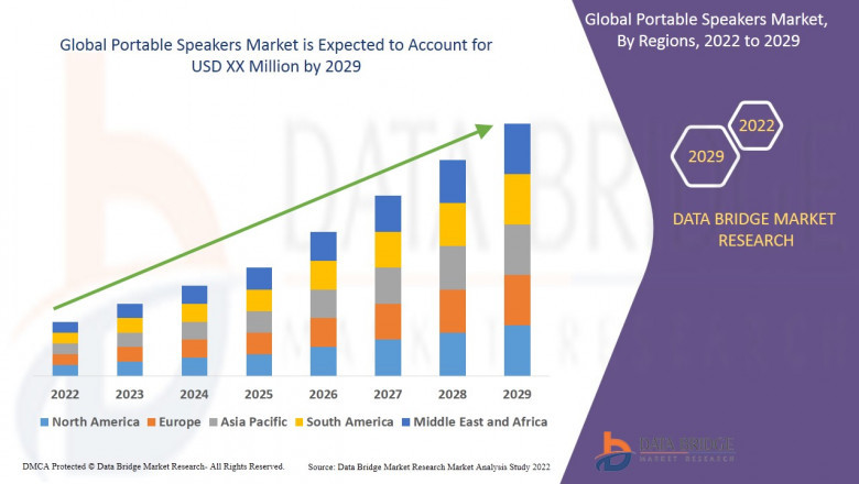 Portable Speakers Market : SWOT Analysis, Key Players, Industry Trends and Regional Outlook