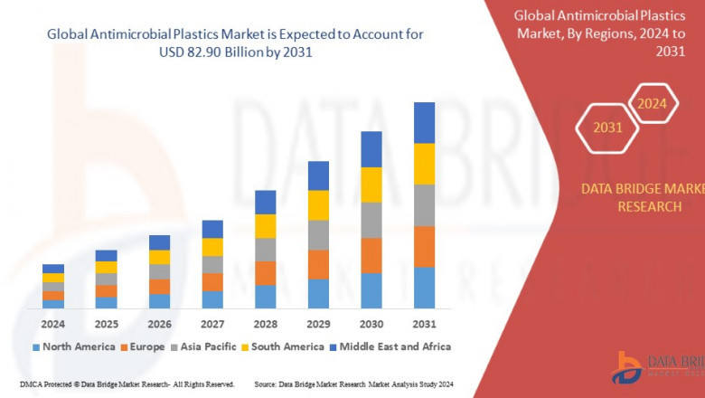 Antimicrobial Plastics Market, Size, Share Trends, Growth Opportunities and Competitive Outlook