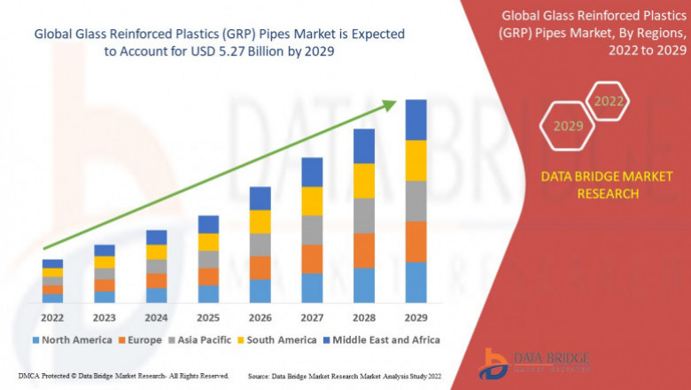 Glass Reinforced Plastics (GRP) Pipes Market Revenue Forecast: Growth, Share, Value, and Trends