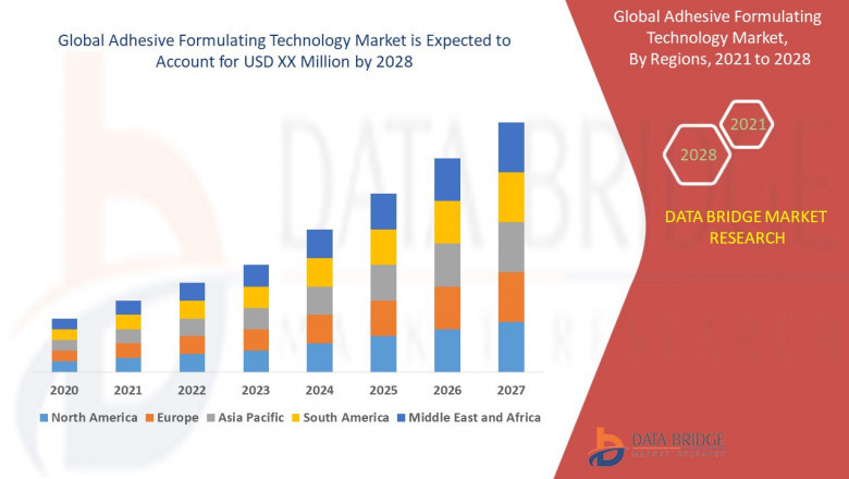 Adhesive Formulating Technology Market Insights: Growth, Share, Value, Size, and Trends