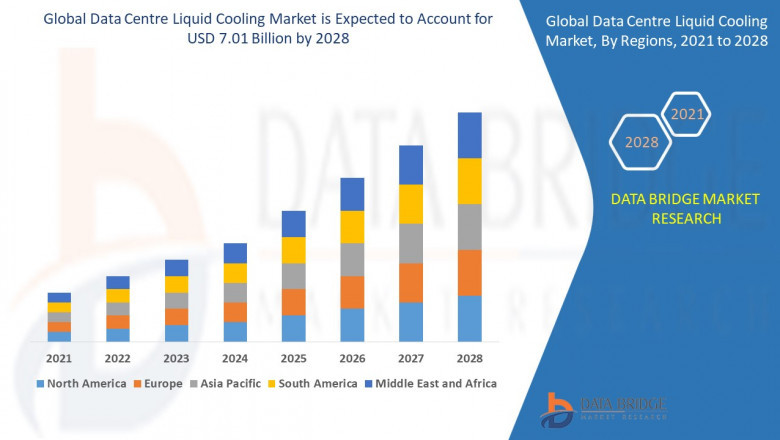 Data Centre Liquid Cooling Market Graph: Growth, Share, Value, Size, and Insights