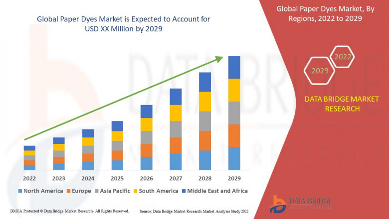 Paper Dyes Market Size, Share, Trends, Growth Technological Advancements To Watch Out For Near Future - Industry Analysis