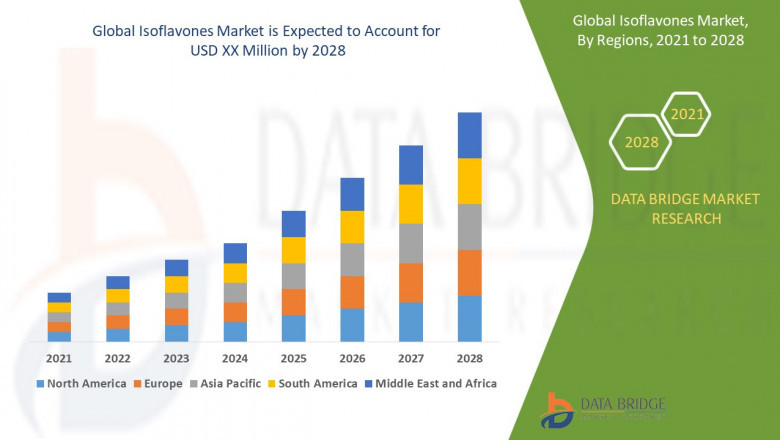 Isoflavones Market Value: Growth, Share, Size, Analysis and Insights