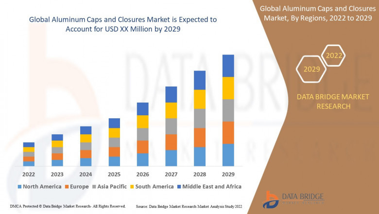 Aluminum Caps and Closures Market Size, Share, Trends, Growth and Competitive Outlook