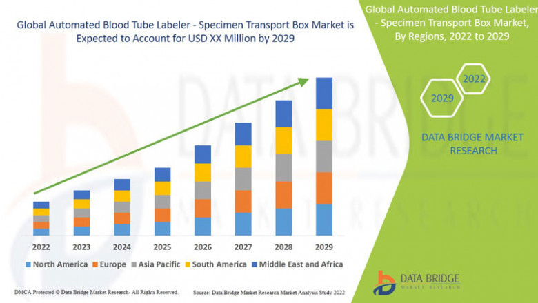 Automated Blood Tube Labeler - Specimen Transport Box Market Industry Statistics: Growth, Share, Value, Insights and Trends
