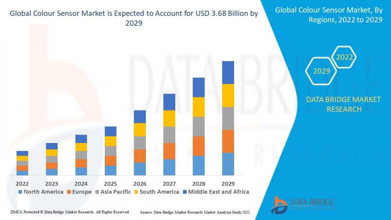 Colour Sensor Market Industry Statistics: Growth, Share, Value and Scope