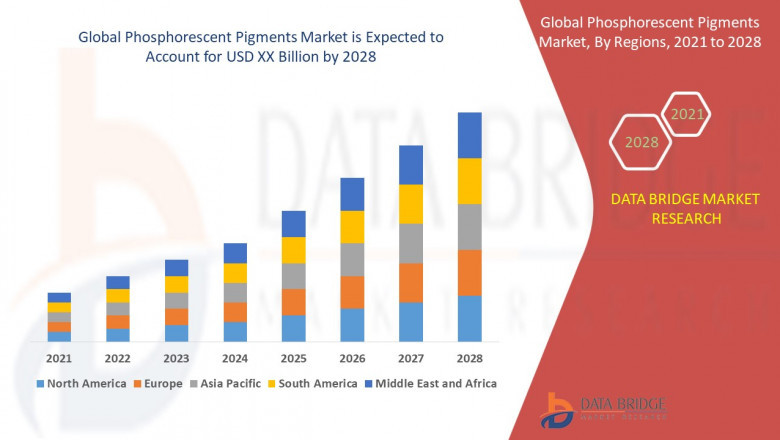 Phosphorescent Pigments Market Size, Share, Trends, Growth and Competitive Outlook