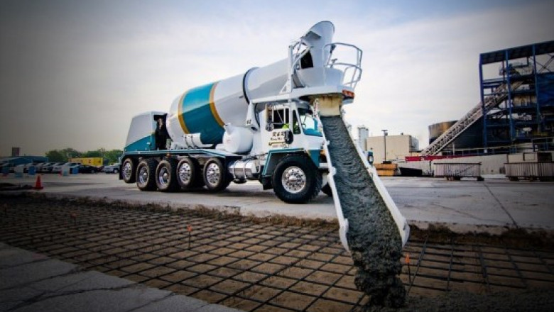 Ready-Mix Concrete Market Growth Trends and Forecast: Key Drivers, Challenges, and Future Opportunities