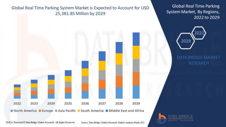 Real Time Parking System Market Size, Share, Trends, Growth and Competitive Outlook