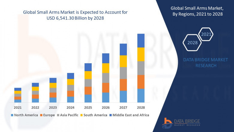 Small Arms Market Size, Share, Trends, Growth Opportunities and Competitive Outlook