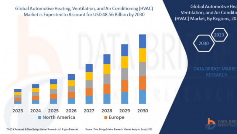 Automotive Heating, Ventilation, and Air Conditioning (HVAC) Market Insights: Growth, Share, Value, Size, and Trends