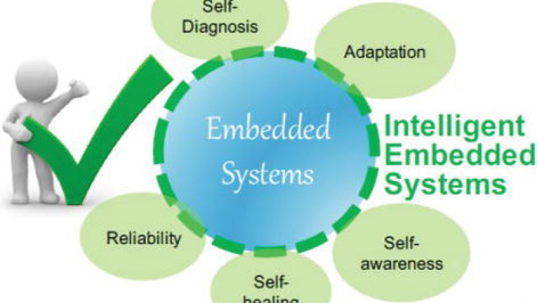 Embedded Intelligent System Market Rising Demand and Future Scope till by 2034