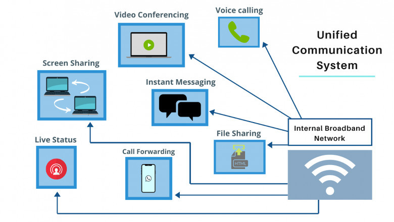 Enterprise Unified Communications Voice Equipment Market Research Report on Current Status and Future Growth Prospects to 2034