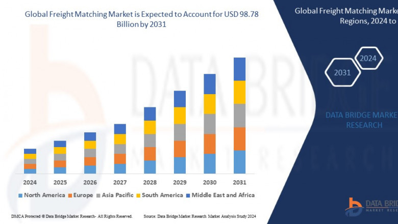 Freight Matching Market Size, Share, Trends, Growth Opportunities and Competitive Outlook