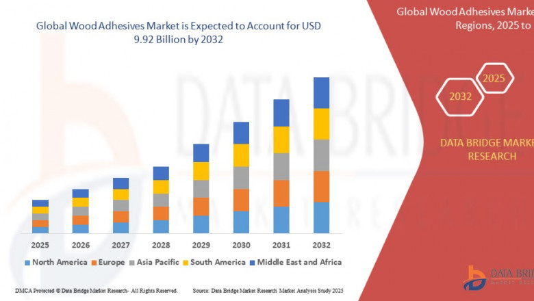 Wood Adhesives Market, Size, Share Trends, Demand, Growth Opportunities and Competitive Outlook