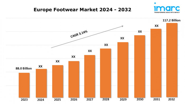 Europe Footwear Market Trends, Size, Analysis, Share, Growth, Forecast 2025-2033