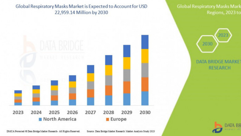 Respiratory Masks Market Graph: Growth, Share, Value, Size, and Insights