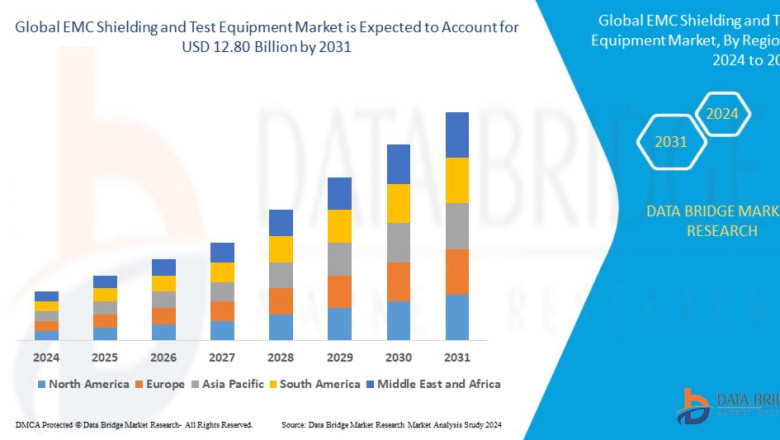 EMC Shielding and Test Equipment Market Forecast 2024 –2031