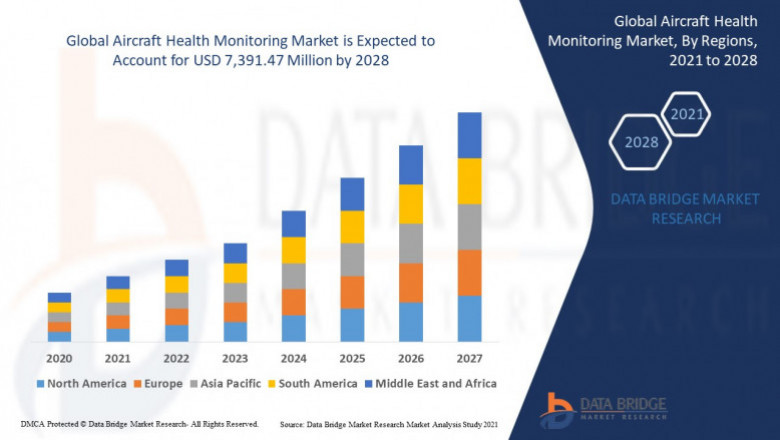 Aircraft Health Monitoring Market – Industry Trends and Forecast to 2036 Challenges: Growth, Share, Value, Size, and Scope