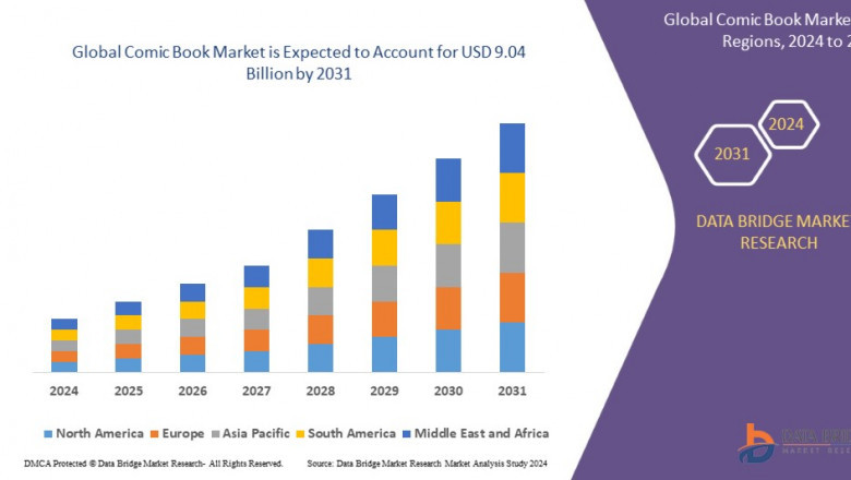 Comic Book Market, Size, Share Trends, Industry, Growth Opportunities and Competitive Outlook