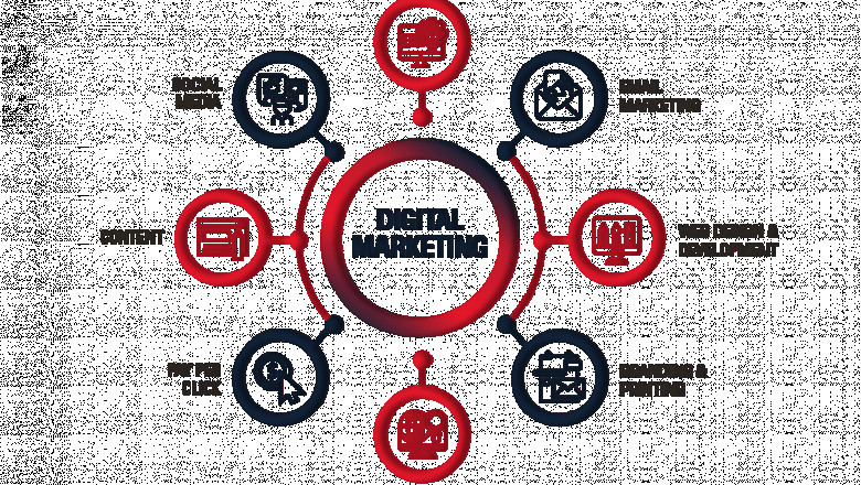 Expert Digital Marketing Services for Maximum Online Growth
