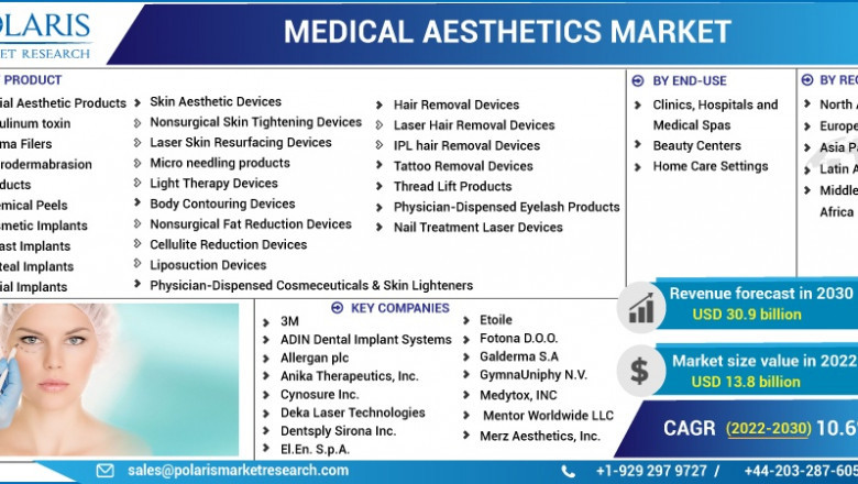 Medical Aesthetics Market Challenges: Regulatory Hurdles, High Costs, and Patient Safety Concerns