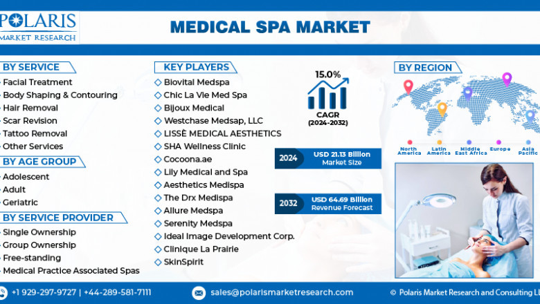 Medical Spa Market Investment Trends: Mergers, Acquisitions, and Strategic Partnerships