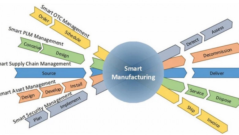 How Industrial Automation is Changing the Landscape of Global Production