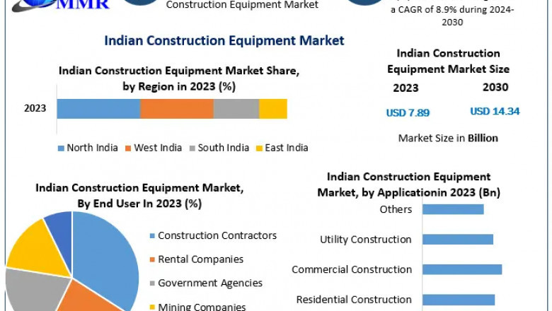 Heavy Machinery Demand Surges as India’s Construction Industry Thrives