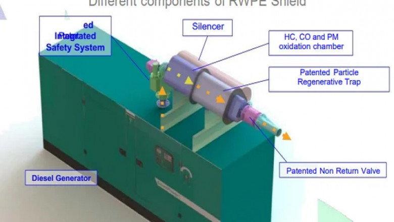 Retrofit Emission Control Device (RECD)