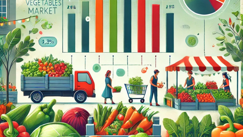 Fresh Vegetables Market Size, Share, and Outlook, 2032