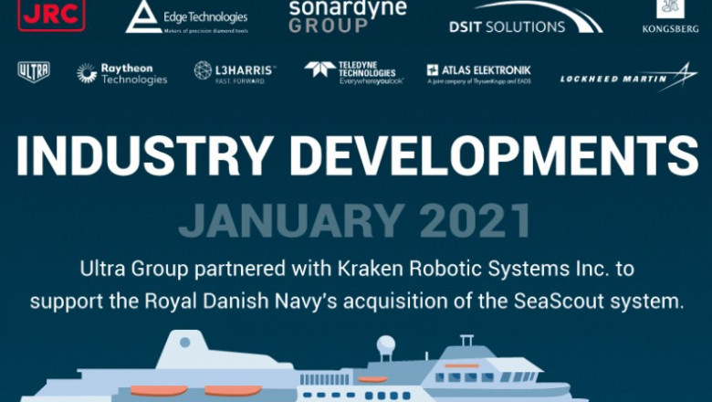 Sonar System Market Size, Share, Industry Demand & Competitors by 2032