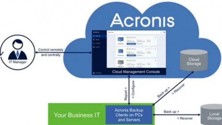 HostDime Enhances Data Protection with Acronis Backup