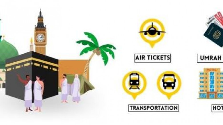Ramadan Umrah Packages 2025: Your Ultimate Guide to a Spiritual Journey