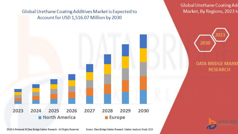 Urethane Coating Additives Market, Size, Share Trends, Growth Opportunities and Competitive Outlook